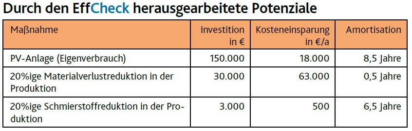 Grafik EffCheck